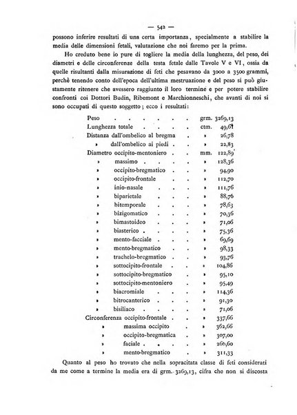 Annali di ostetricia e ginecologia