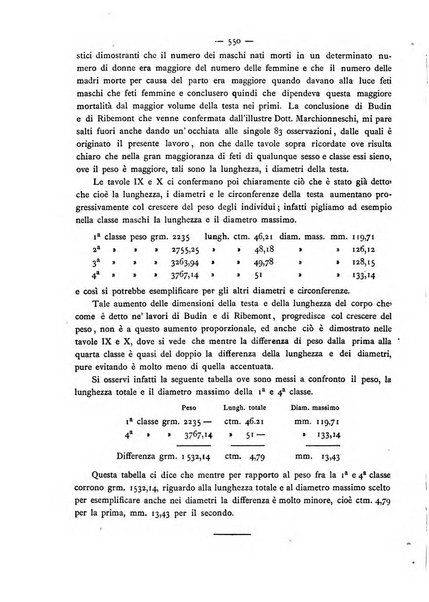 Annali di ostetricia e ginecologia