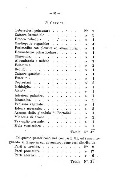 Annali di ostetricia e ginecologia