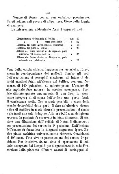 Annali di ostetricia e ginecologia