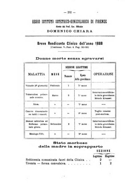 Annali di ostetricia e ginecologia