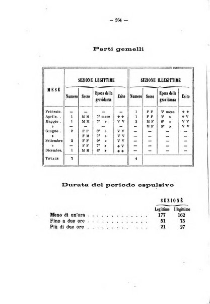 Annali di ostetricia e ginecologia