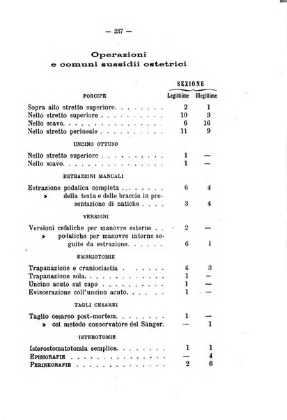 Annali di ostetricia e ginecologia