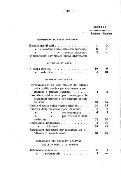 Annali di ostetricia e ginecologia