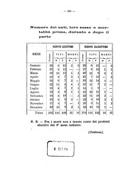 Annali di ostetricia e ginecologia