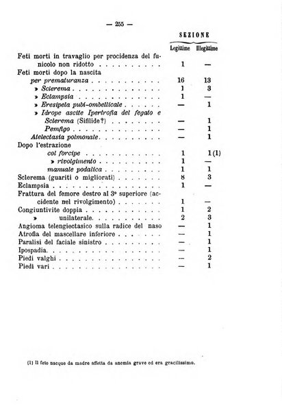 Annali di ostetricia e ginecologia