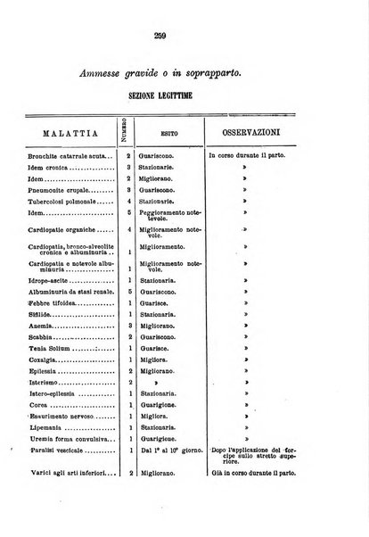 Annali di ostetricia e ginecologia