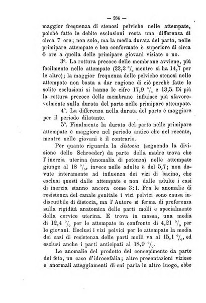 Annali di ostetricia e ginecologia