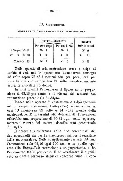 Annali di ostetricia e ginecologia