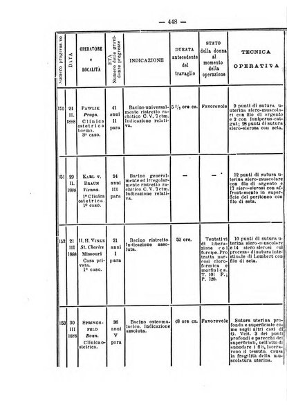 Annali di ostetricia e ginecologia