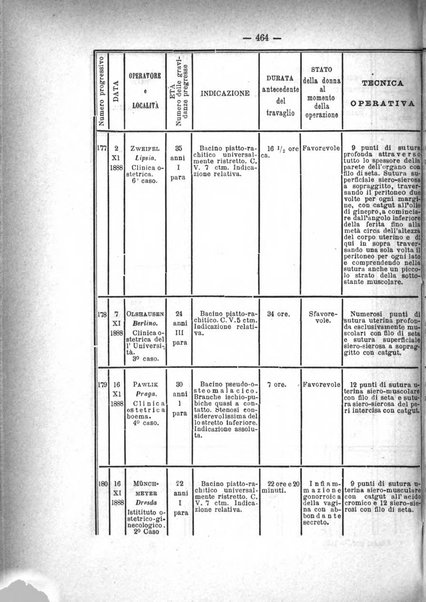 Annali di ostetricia e ginecologia