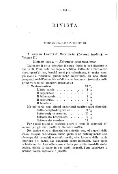 Annali di ostetricia e ginecologia