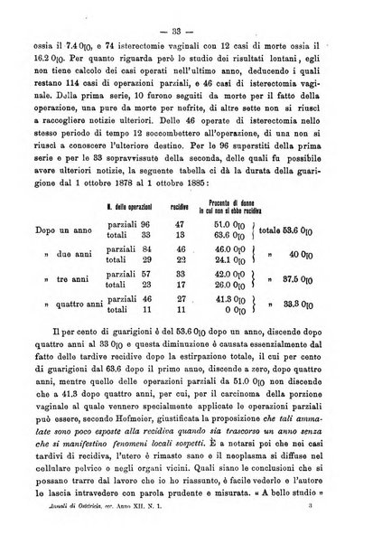 Annali di ostetricia e ginecologia