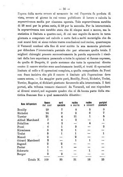 Annali di ostetricia e ginecologia