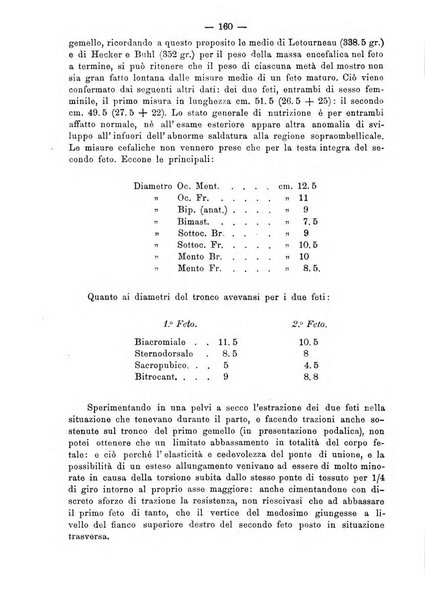 Annali di ostetricia e ginecologia