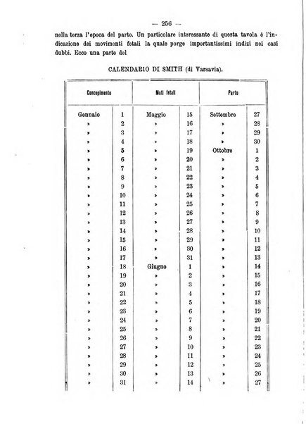 Annali di ostetricia e ginecologia