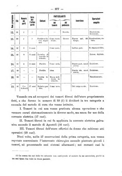 Annali di ostetricia e ginecologia