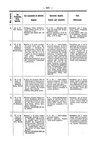 Annali di ostetricia e ginecologia