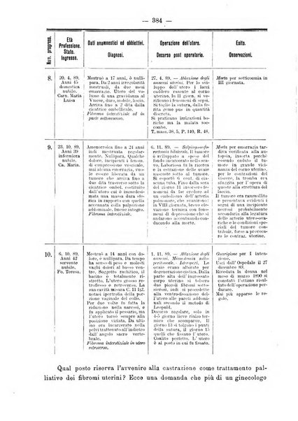 Annali di ostetricia e ginecologia