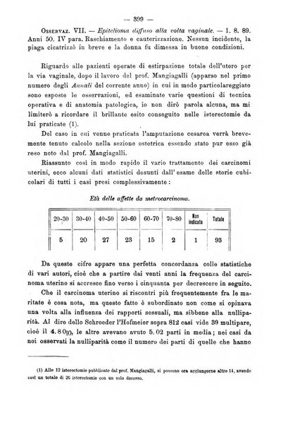 Annali di ostetricia e ginecologia