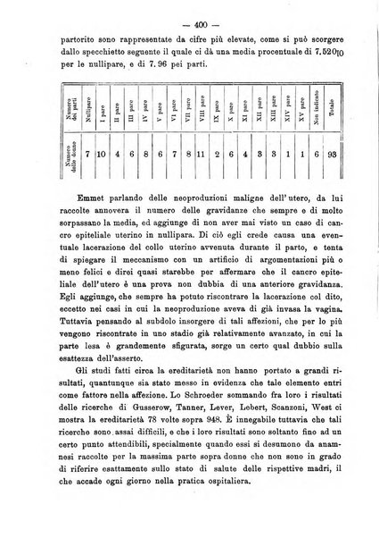 Annali di ostetricia e ginecologia