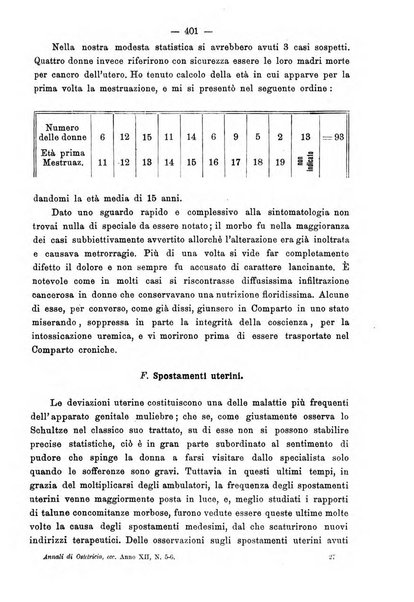 Annali di ostetricia e ginecologia