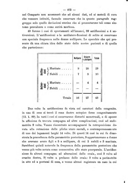 Annali di ostetricia e ginecologia