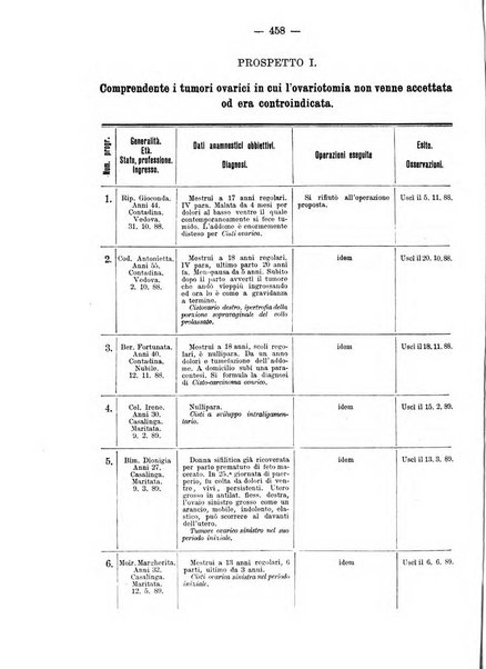 Annali di ostetricia e ginecologia