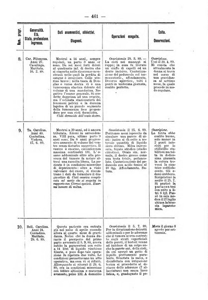 Annali di ostetricia e ginecologia