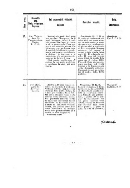 Annali di ostetricia e ginecologia