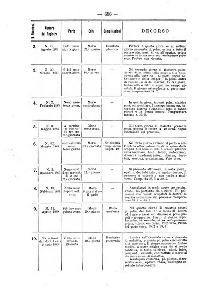 Annali di ostetricia e ginecologia