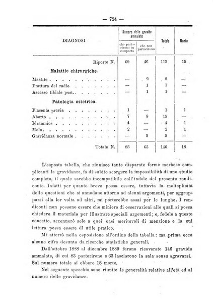 Annali di ostetricia e ginecologia