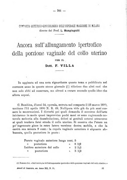 Annali di ostetricia e ginecologia