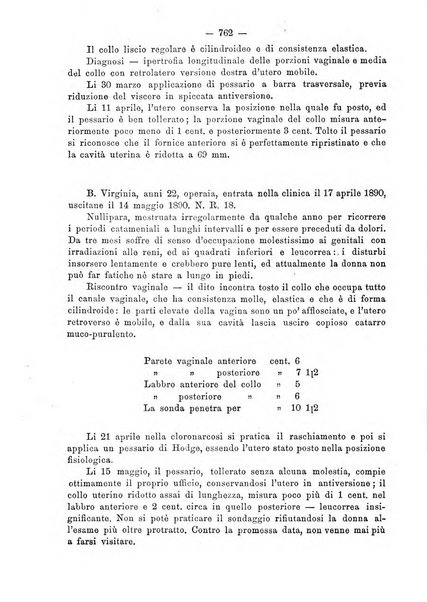 Annali di ostetricia e ginecologia