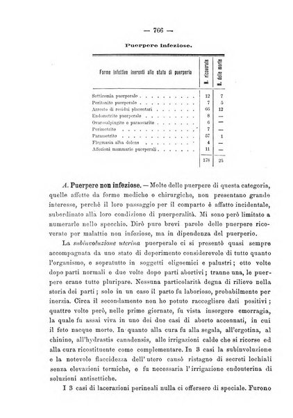 Annali di ostetricia e ginecologia