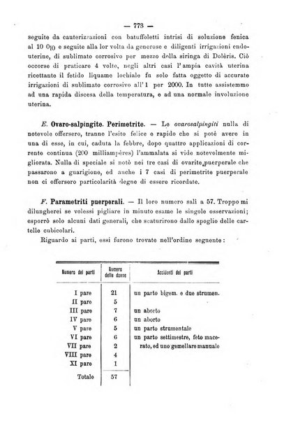 Annali di ostetricia e ginecologia