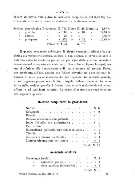 Annali di ostetricia e ginecologia