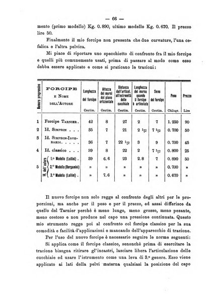 Annali di ostetricia e ginecologia