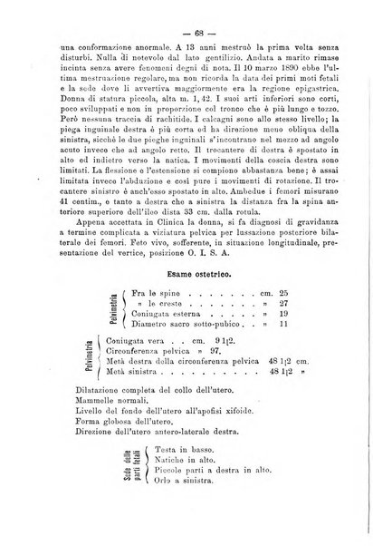 Annali di ostetricia e ginecologia