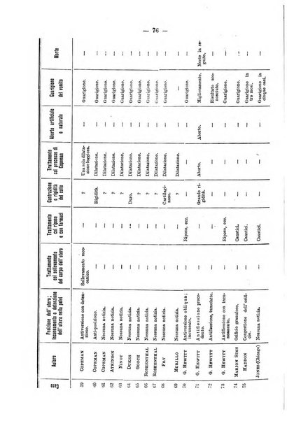 Annali di ostetricia e ginecologia