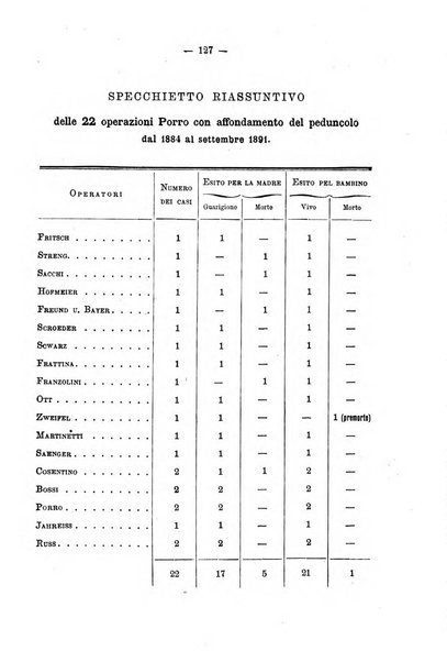 Annali di ostetricia e ginecologia