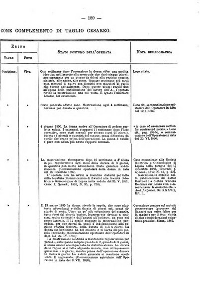 Annali di ostetricia e ginecologia