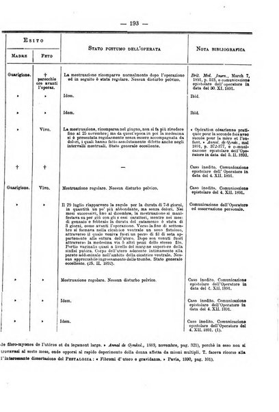 Annali di ostetricia e ginecologia