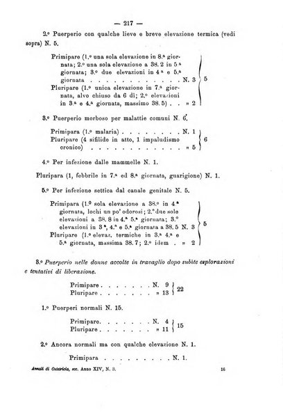 Annali di ostetricia e ginecologia