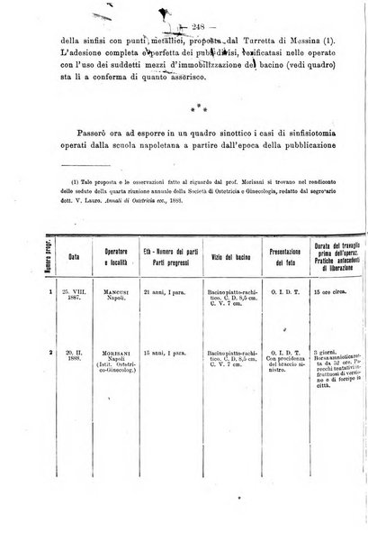 Annali di ostetricia e ginecologia