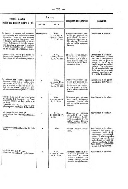 Annali di ostetricia e ginecologia