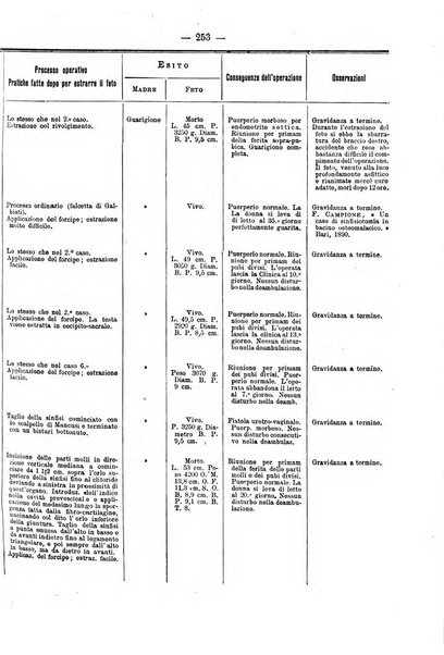 Annali di ostetricia e ginecologia