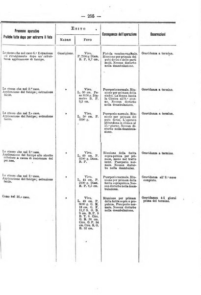 Annali di ostetricia e ginecologia