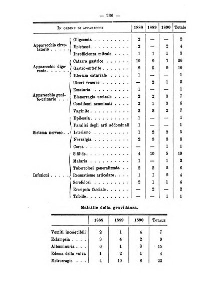 Annali di ostetricia e ginecologia