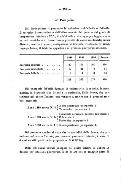 Annali di ostetricia e ginecologia